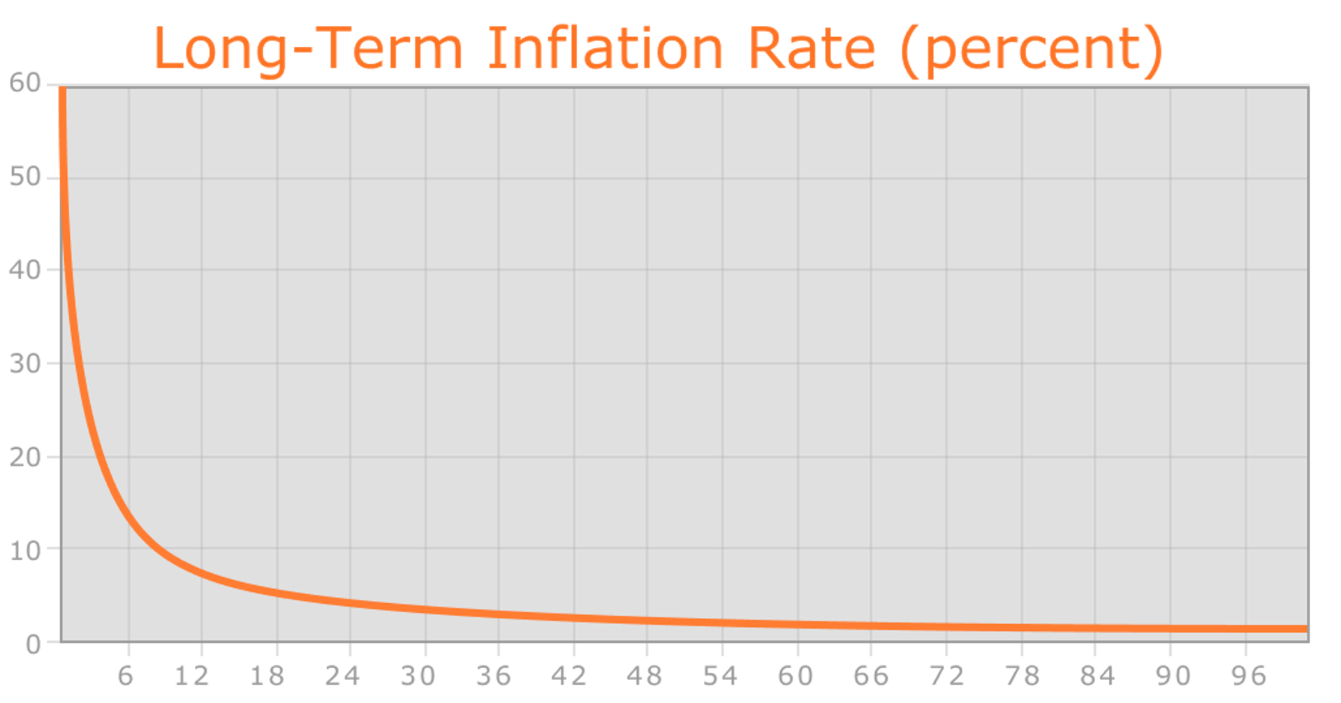 Ethereum inflation