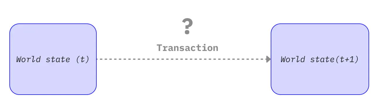 Diagram showing a transaction cause state change