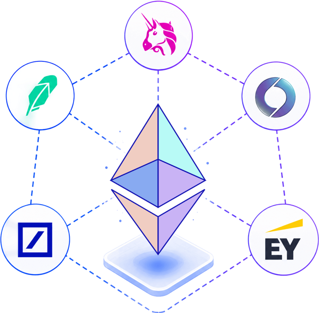 Couches 2 d'entreprise et chaînes d'applications sur Ethereum ...