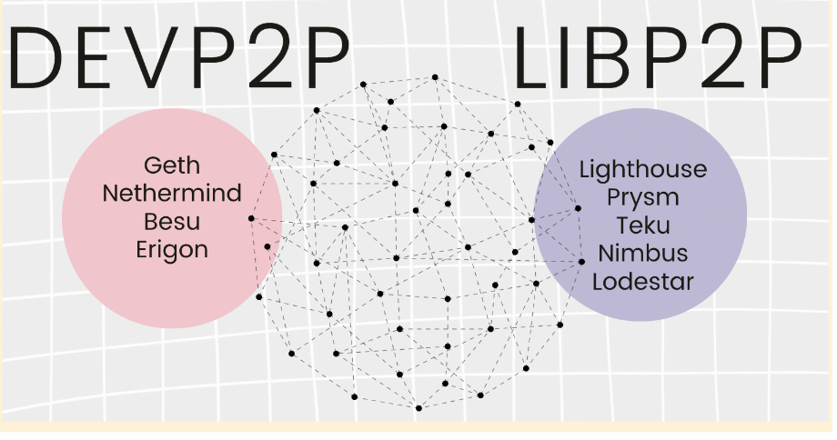 devP2P et libP2P