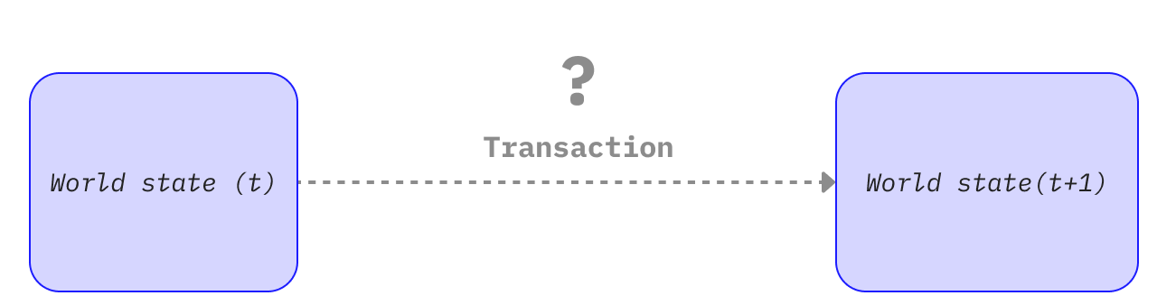 Diagrama que muestra cómo una transacción provoca cambios de estado