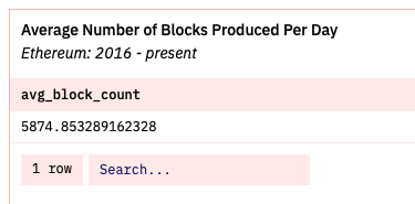 avg_daily_blocks