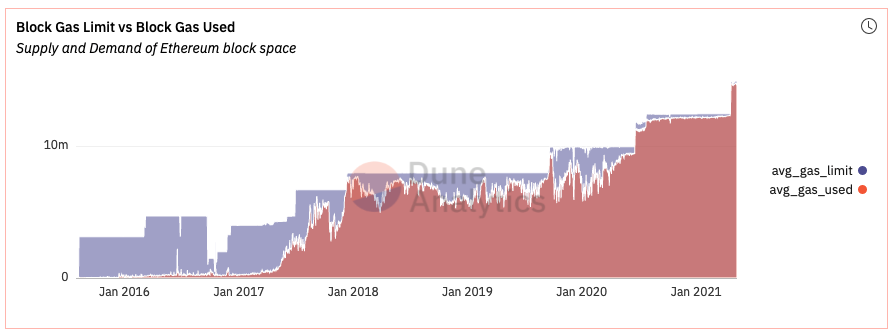 gas_demand_supply