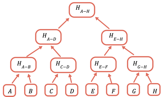 Arbre de Merkle