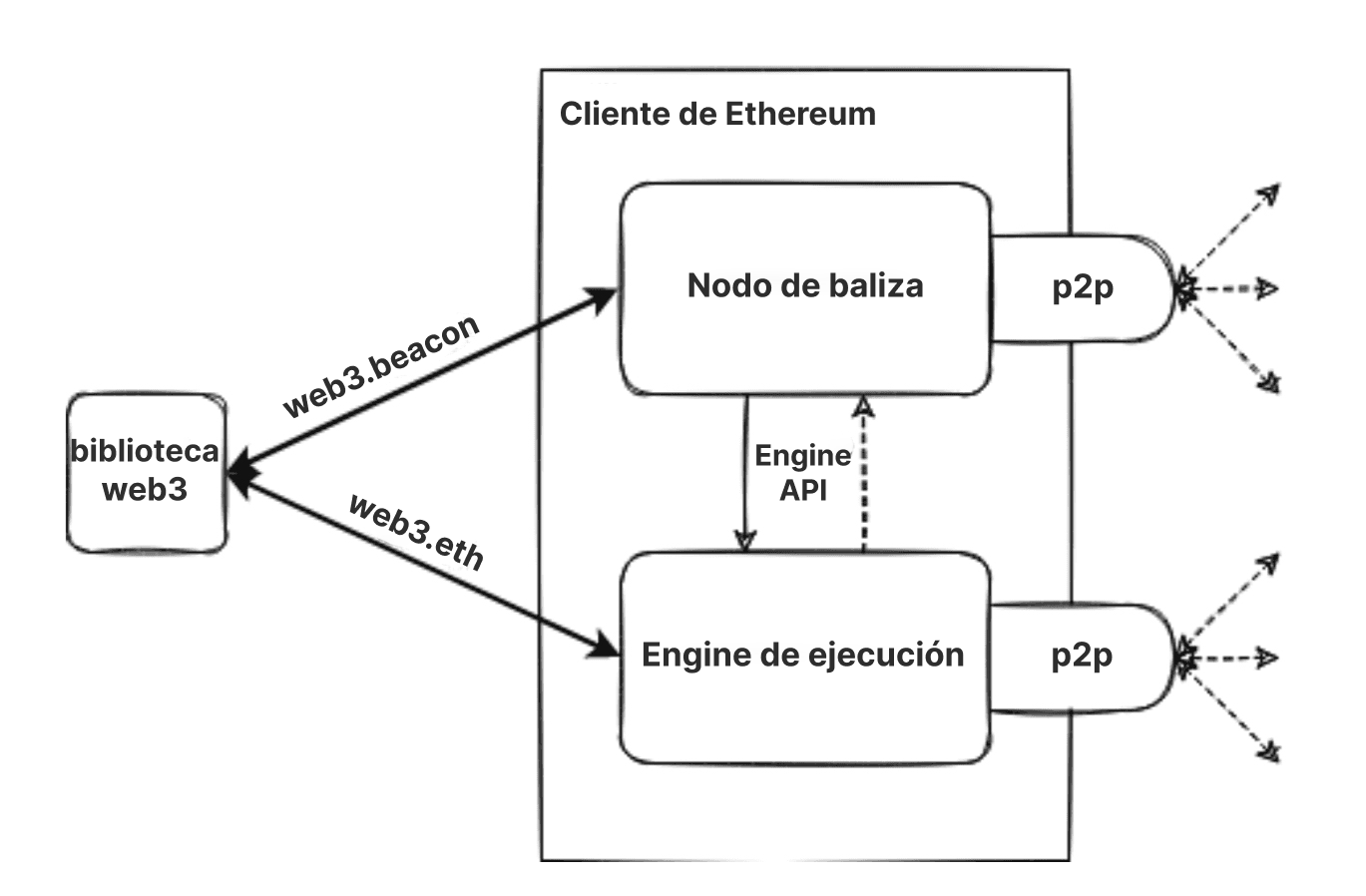 Ejecución combinada y clientes de consenso