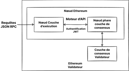 Configuration du client