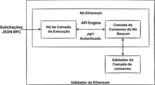 Configuração do cliente