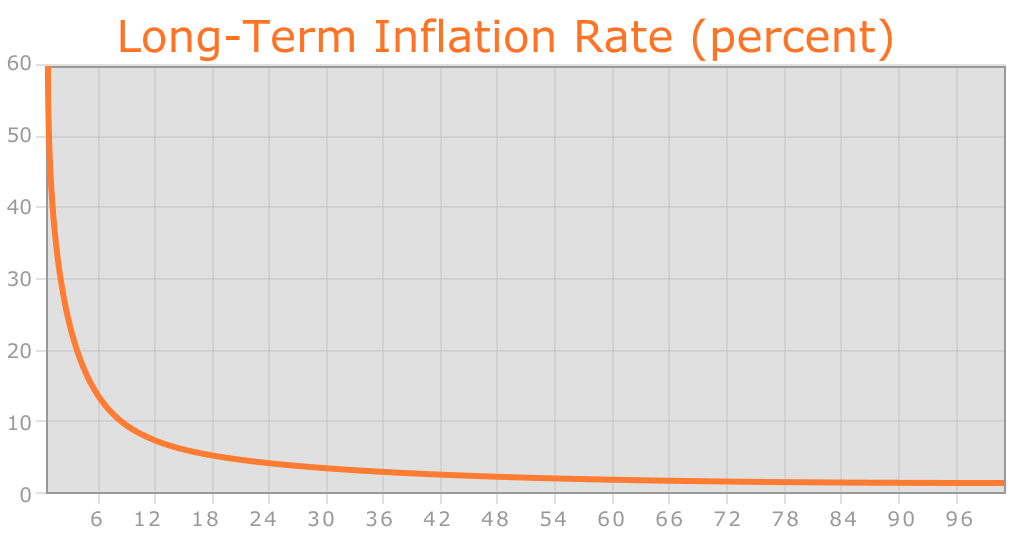 Inflasi Ethereum