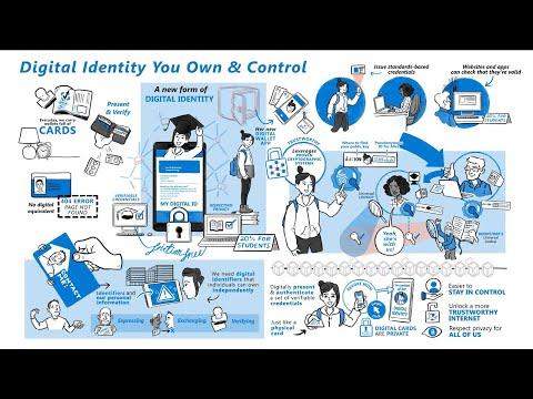 Decentralized identity explained