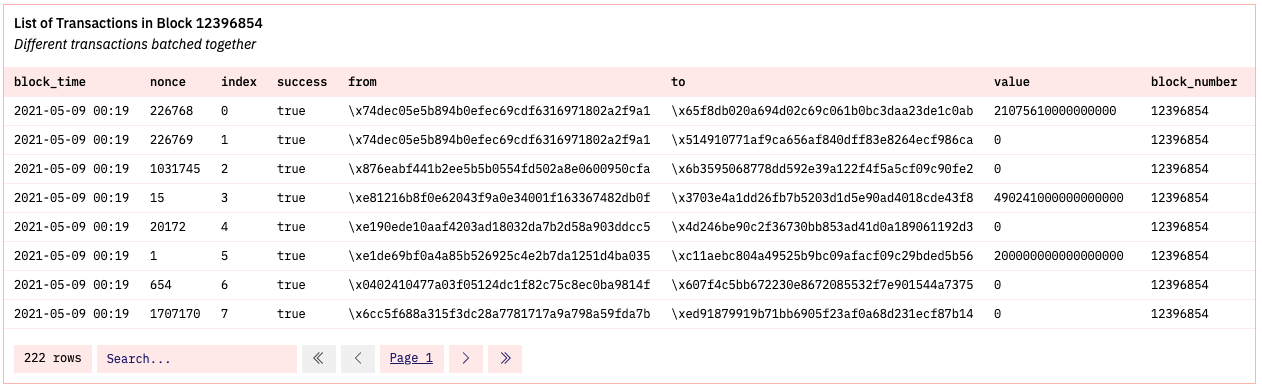 Screenshot of a list of Ethereum transactions