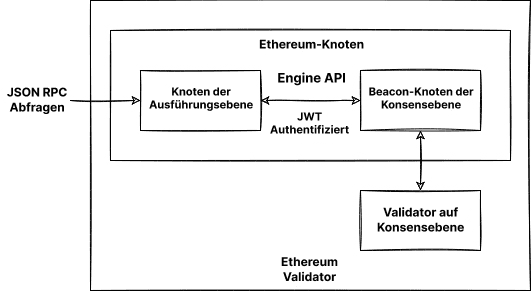Client-Einrichtung