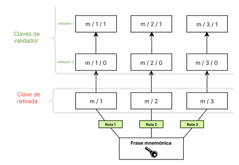 validator key logic