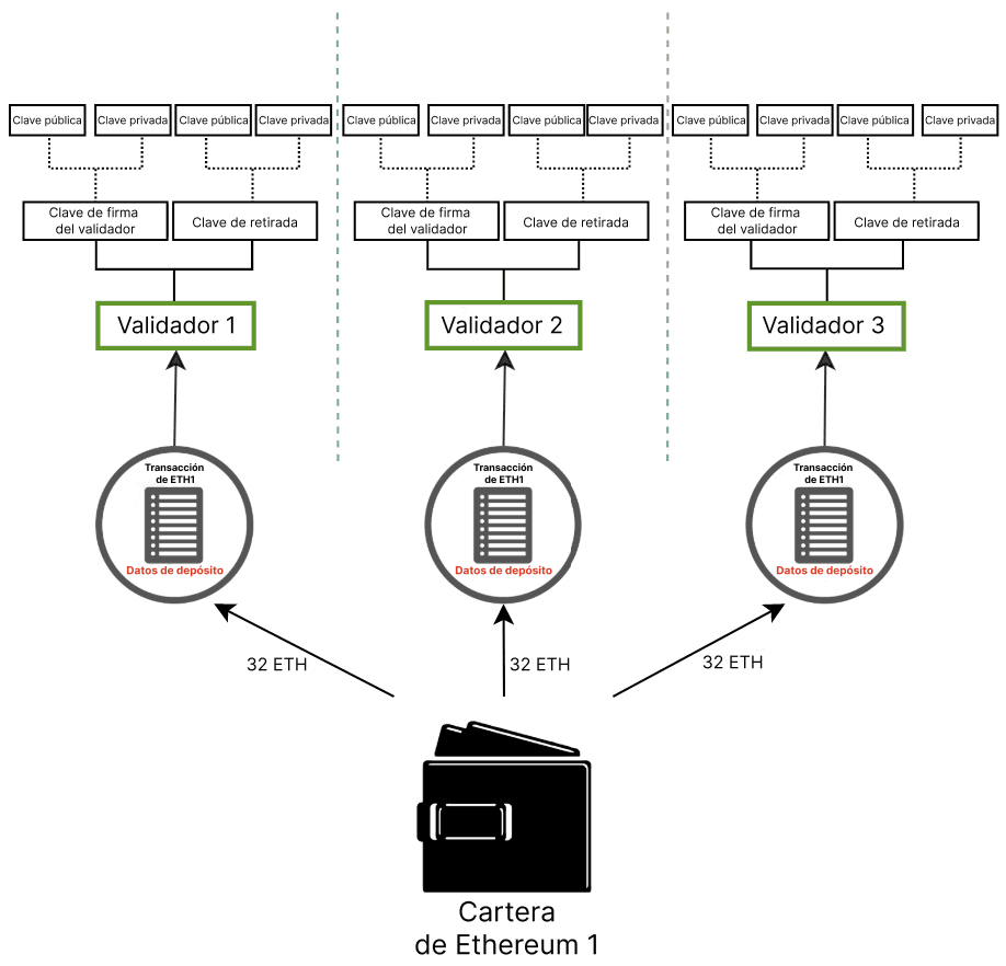 validator key schematic