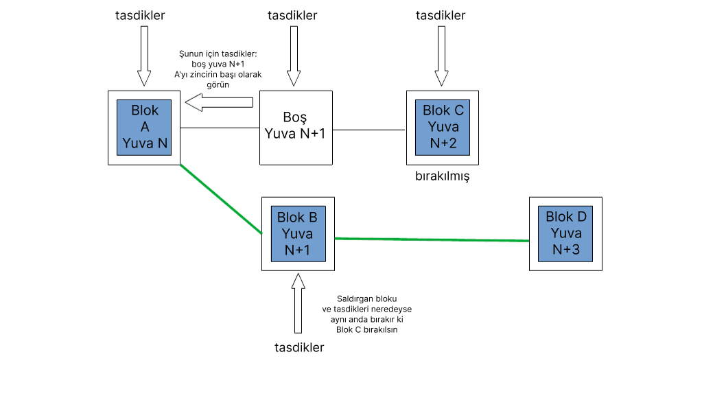 ex-ante re-org