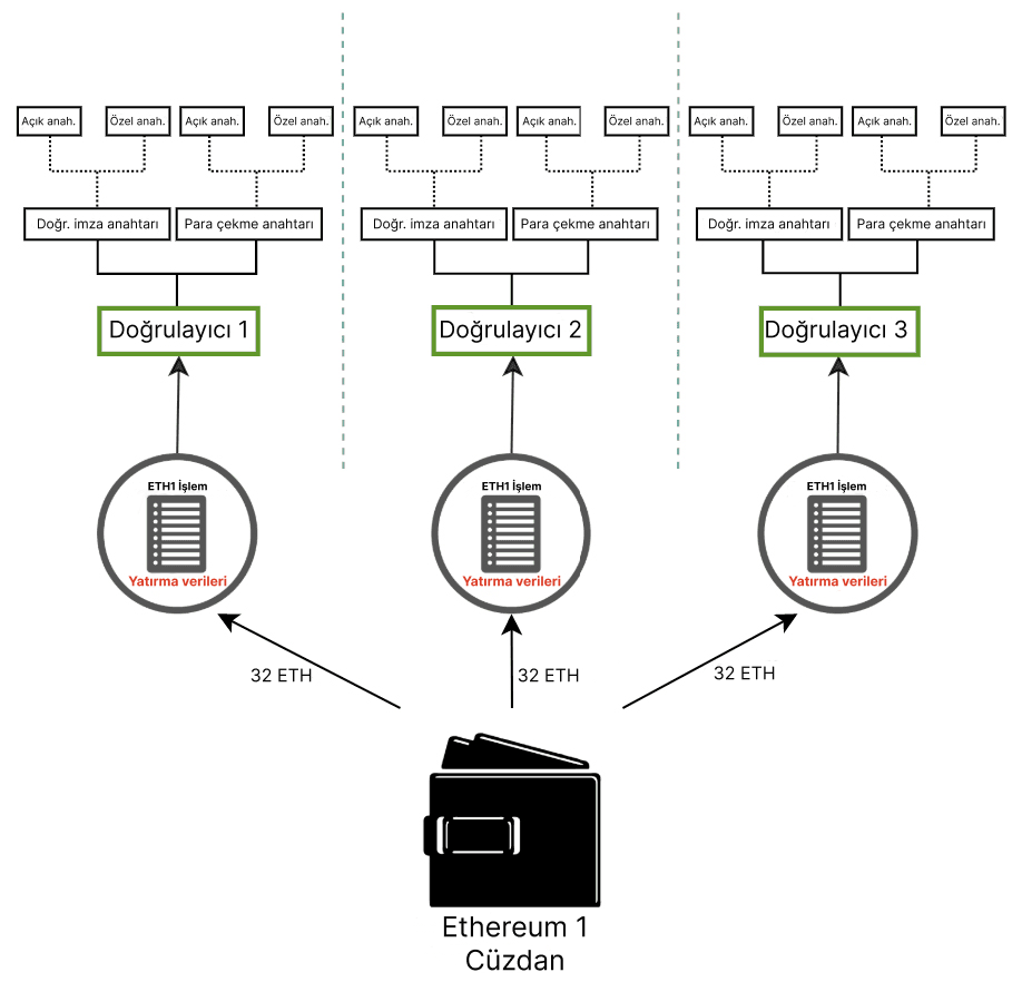 validator key schematic