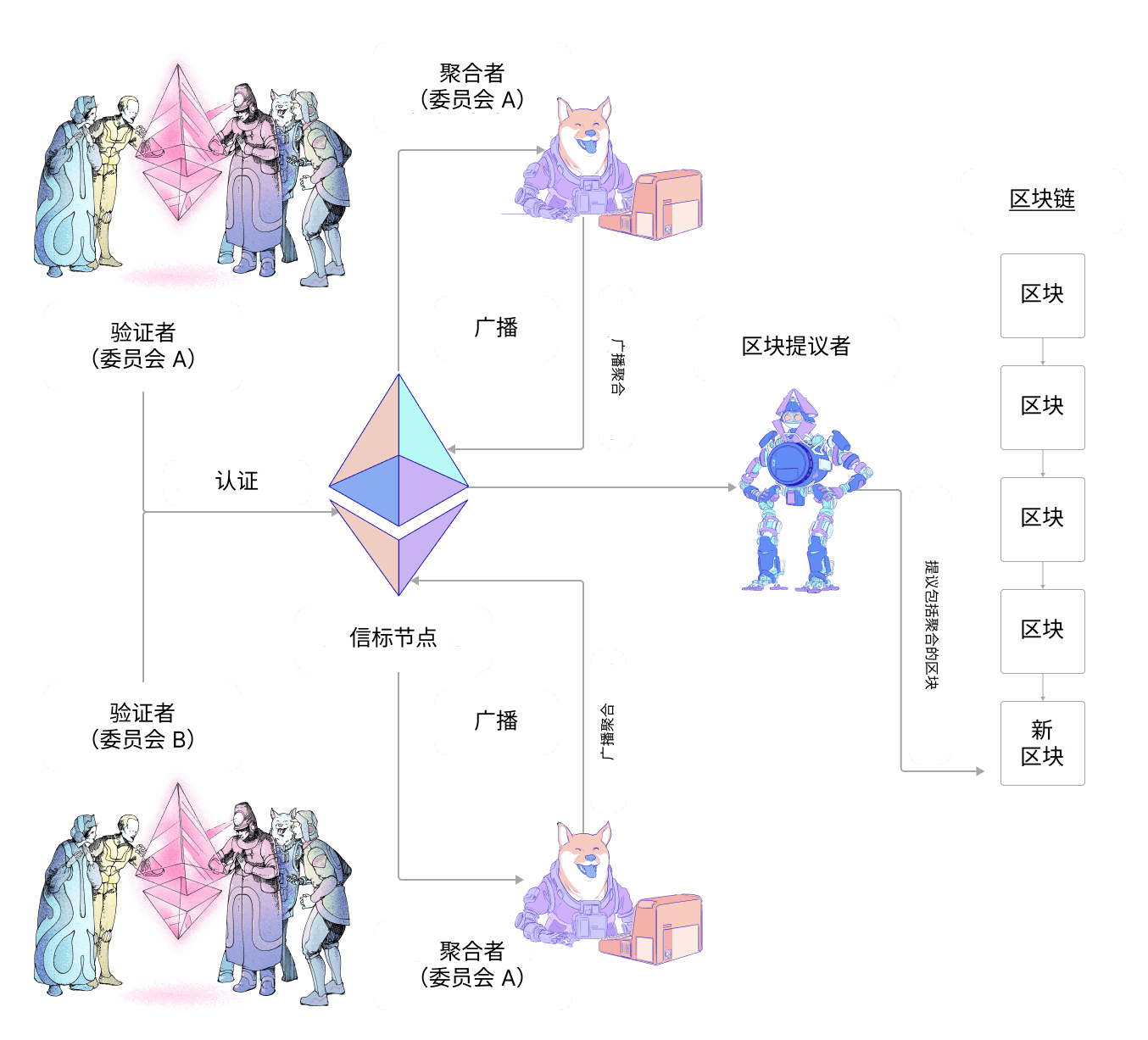 attestation lifecycle