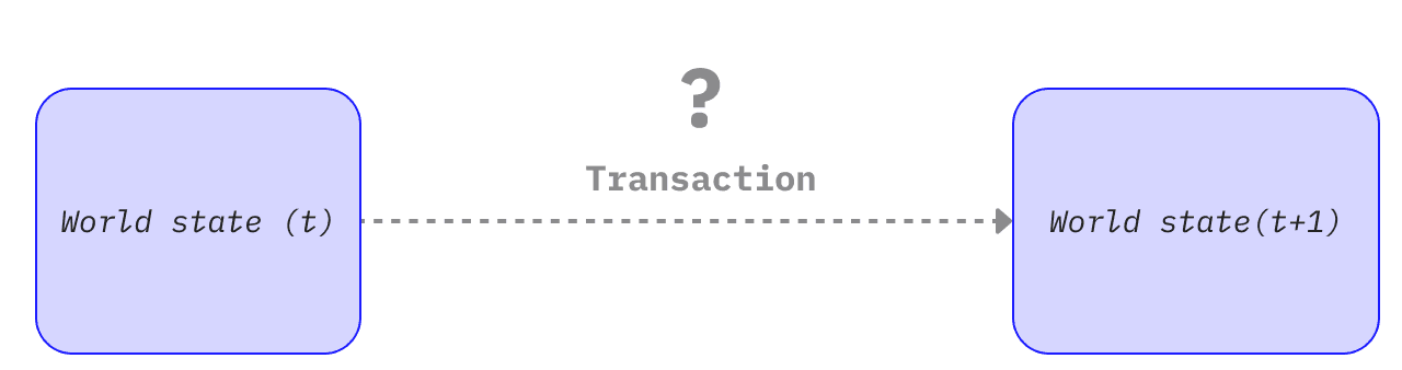 Diagram yang menunjukkan sebuah transaksi menyebabkan perubahan state
