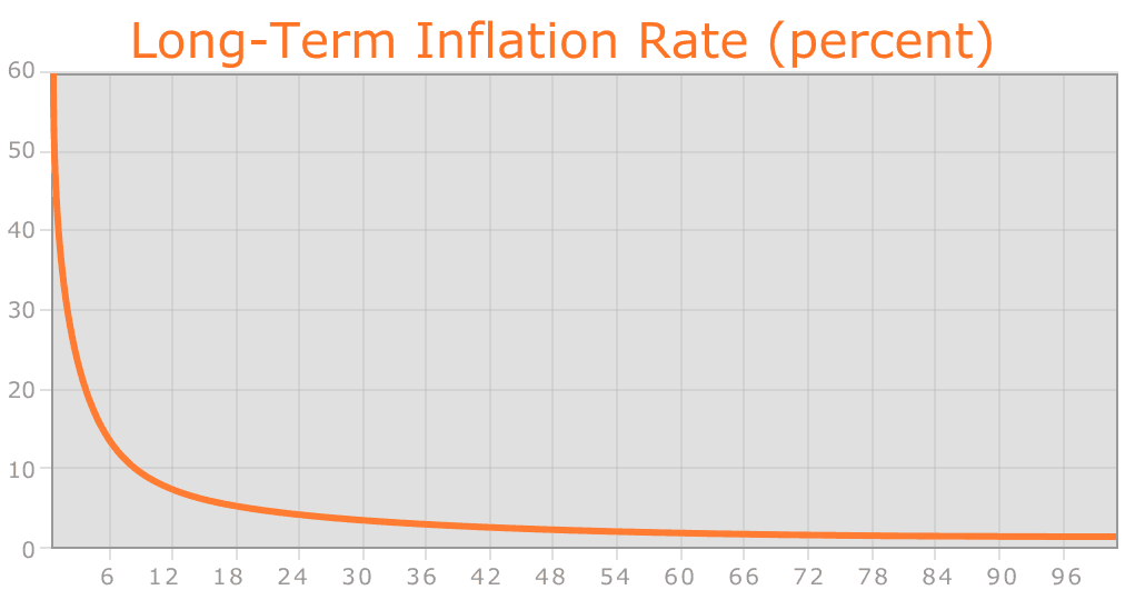 Ethereum inflation